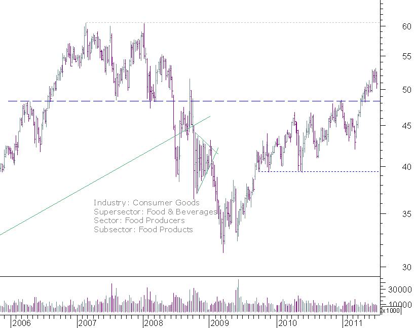 danone semanal.png