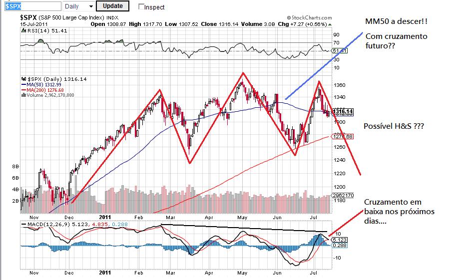 S&P 16-07-2011.jpg