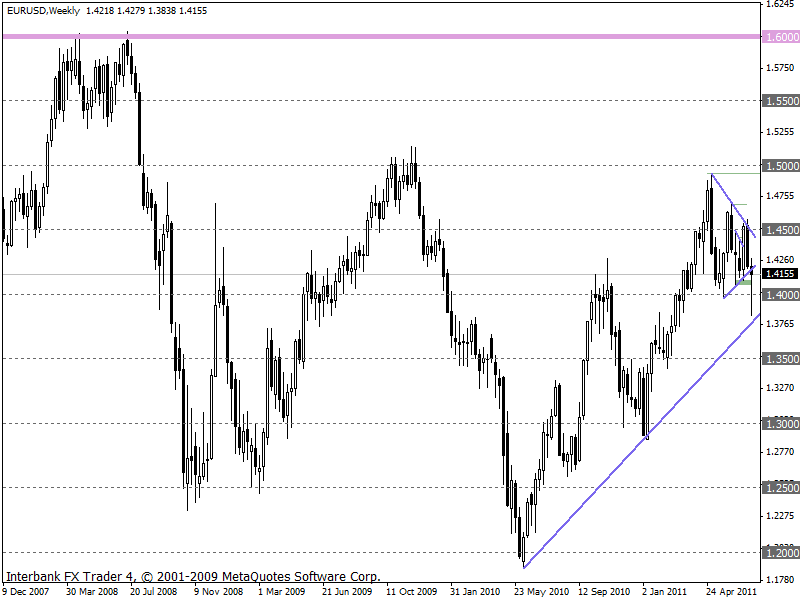 eurusd 15-07-2011 W1.gif
