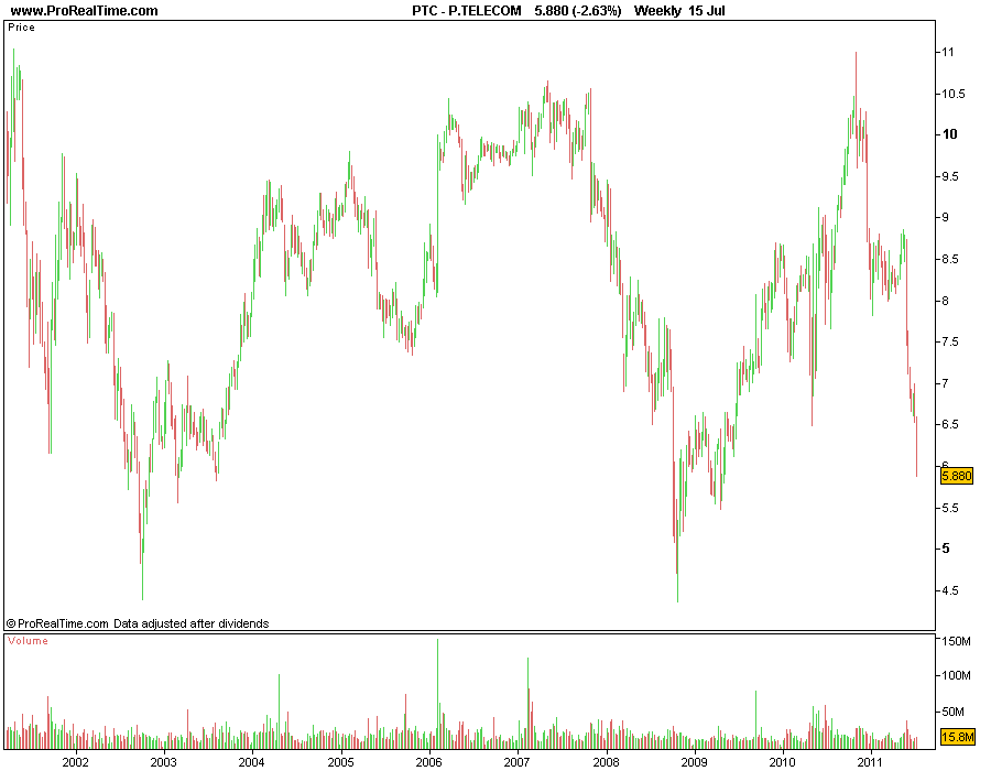 PTC_10 anos_semanal.png
