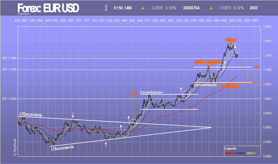 eurusd.PNG