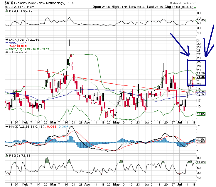 vix 18-7-2011.png
