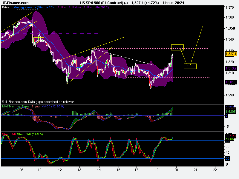 US SPX 500 (E1 Contract) (-).png
