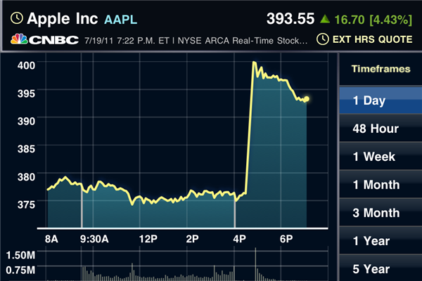 AAPL190711.PNG