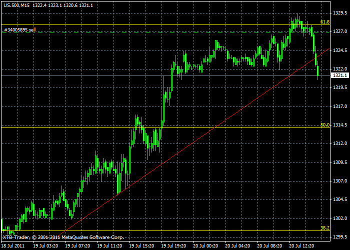 sp500-15m.gif