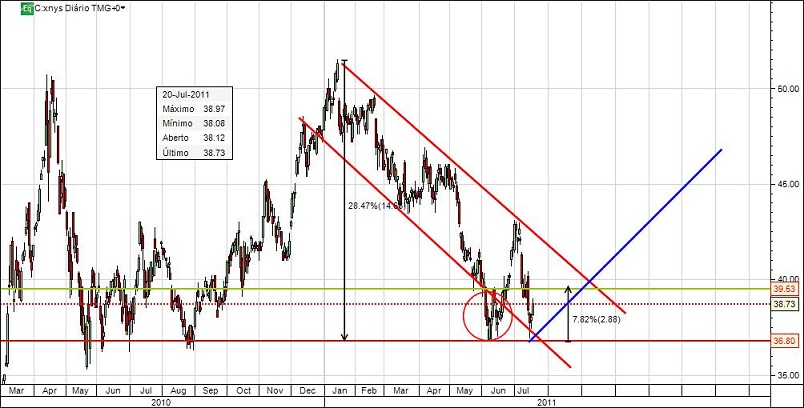 Citigroup_Jul_2011.jpg