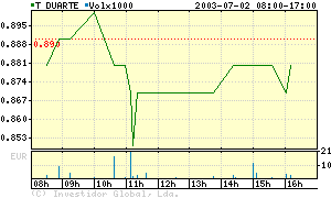TDUintraday2JUL.png