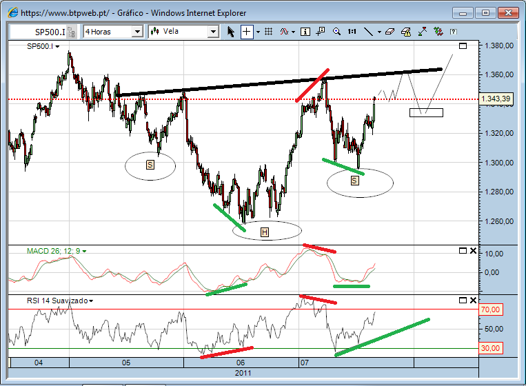 sp 21-7-2011 002 (1) cfd´s.png