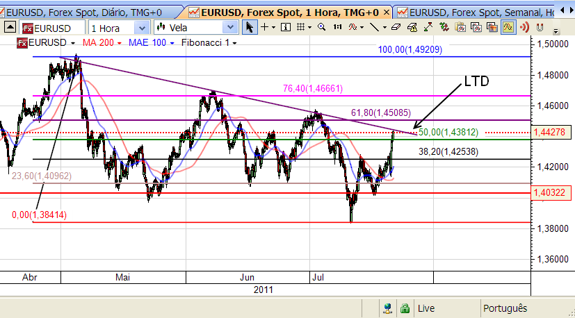 eurusd 21-07-2011.png