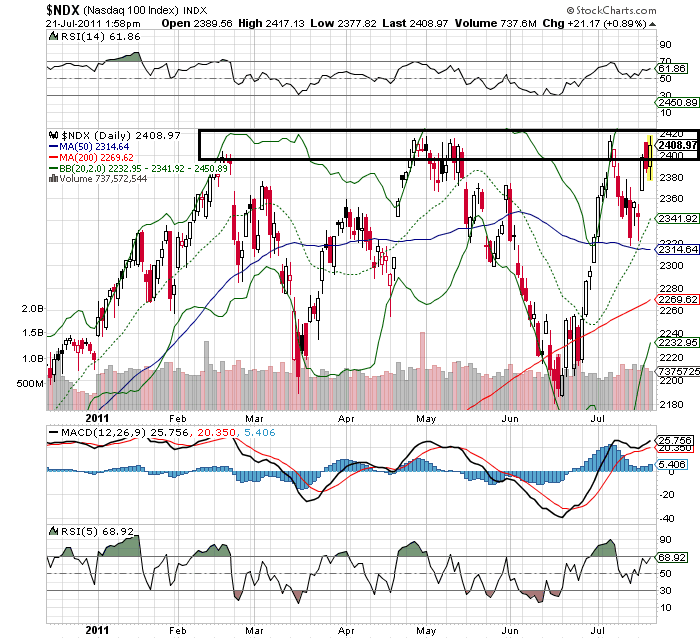 ndx 21-07-2011.png