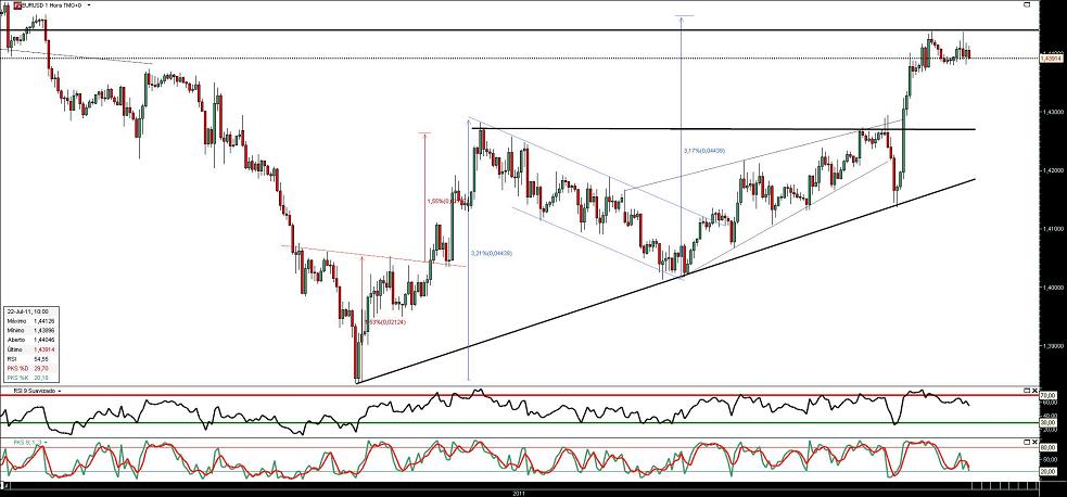 220711 EurUsd 1h b.JPG