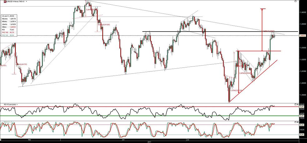 220711 EurUsd 4h b.JPG