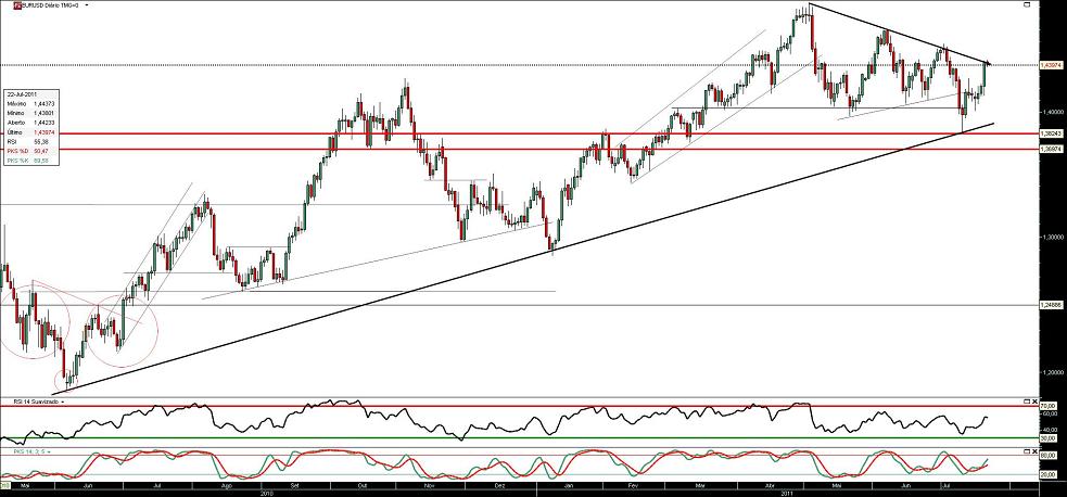 220711 EurUsd b.JPG
