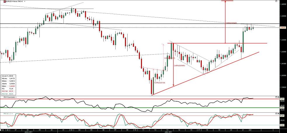 220711 EurUsd 4h b.JPG