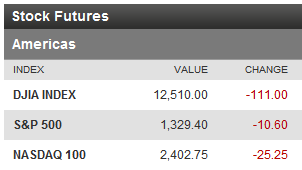 futures US.PNG