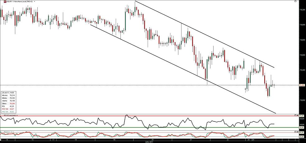 250711 UsdJpy 1h b.JPG