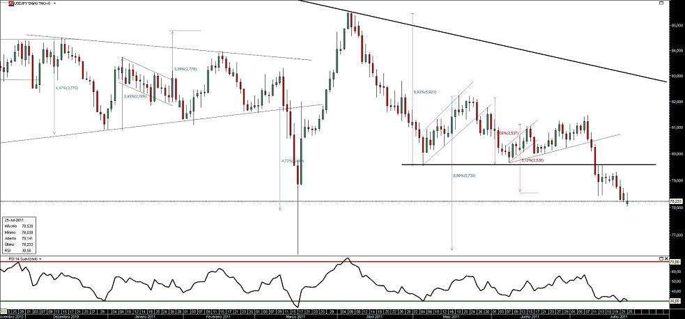 250711 UsdJpy b.JPG