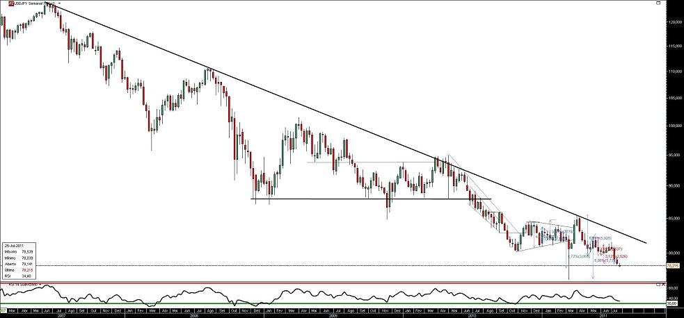 250711 UsdJpy S b.JPG