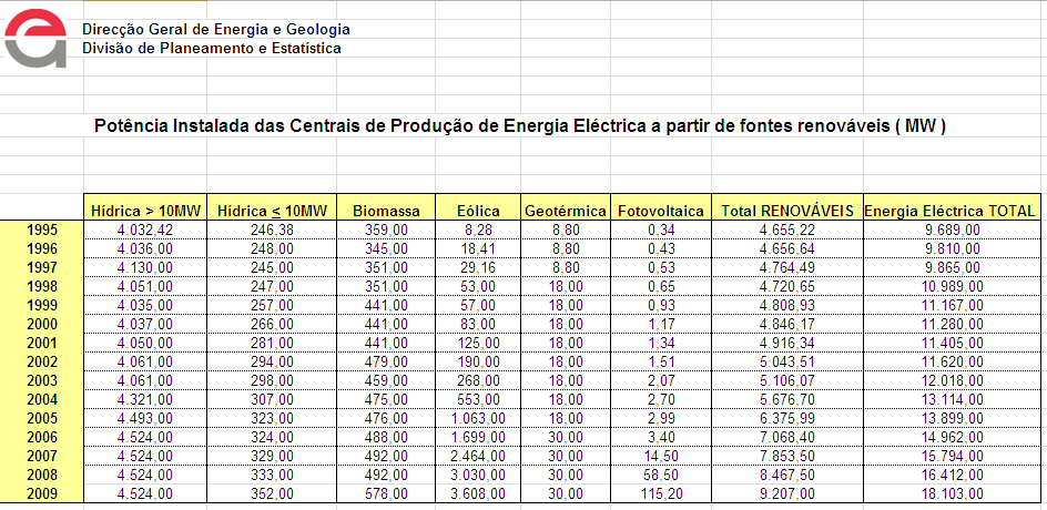potencia instalada.PNG