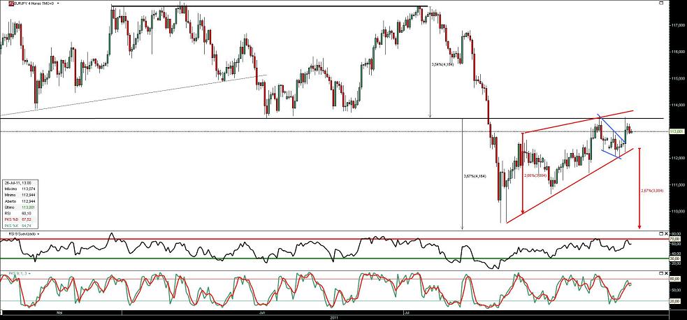 260711 EurJpy 4h B.JPG