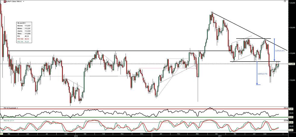 260711 EurJpy b.JPG