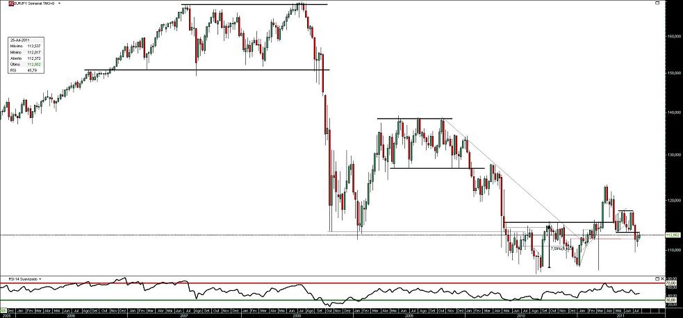 260711 EurJpy S b.JPG