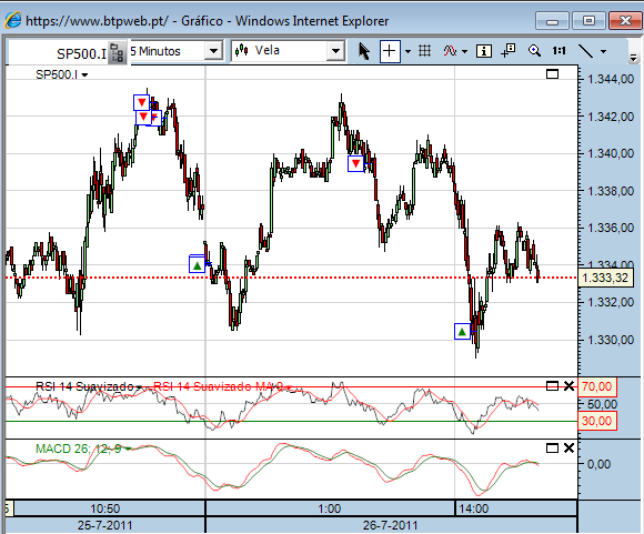 sp 26-7-2011 004 (2) cfd´s.png