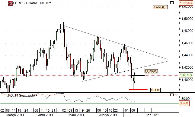 eurusd_13-7-2011.jpg