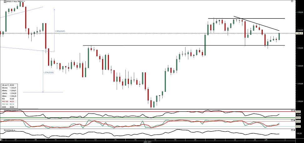 260711 sp500 cash 1h b.JPG