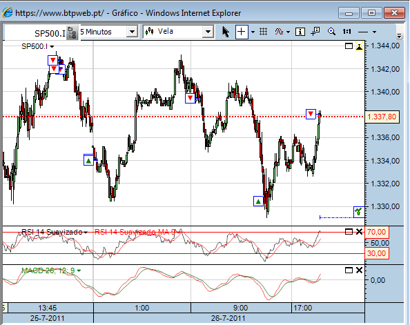 sp 26-7-2011 004 (4) cfd´s.png