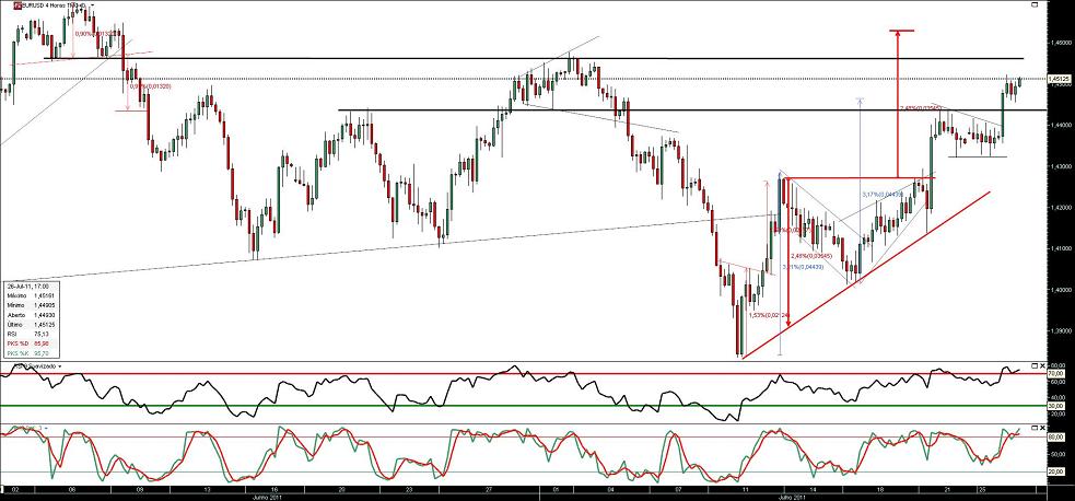 260711 eurusd 4h b.JPG