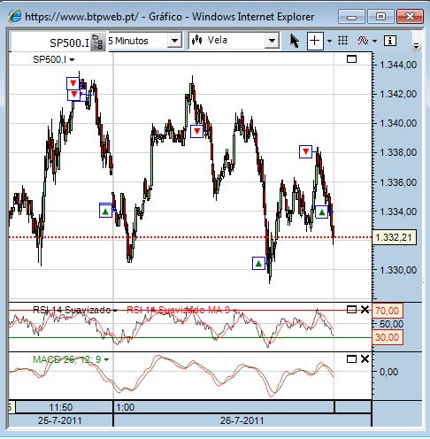 sp 26-7-2011 004 (5) cfd´s.png