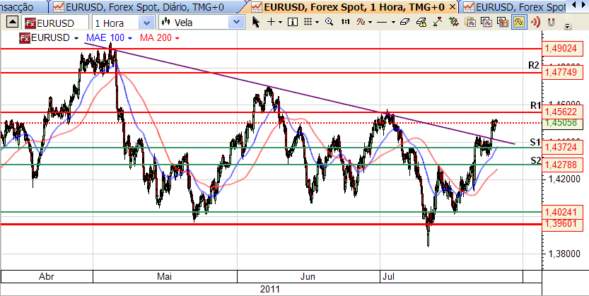 eurusd 26-07-2011.png