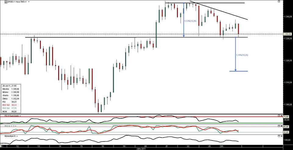 260711 sp500 cash 1h b.JPG