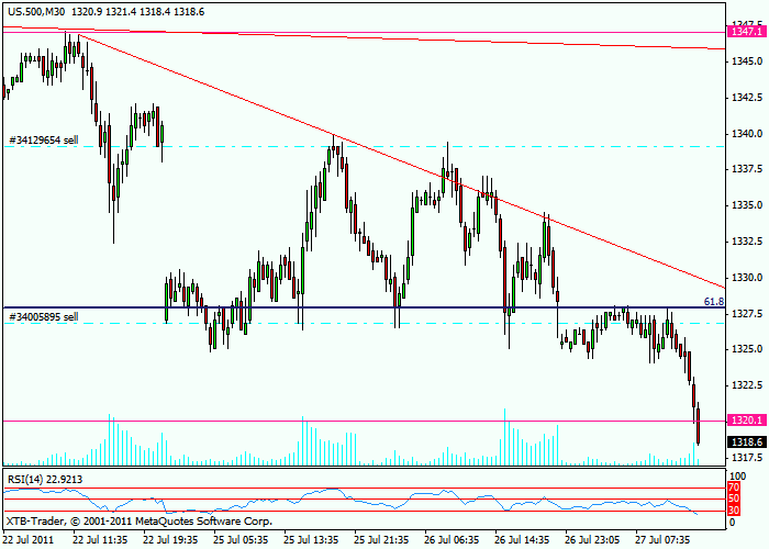 sp500-30minutes.gif