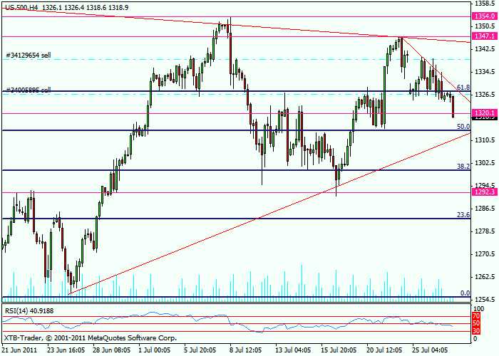 sp500-4hours.gif