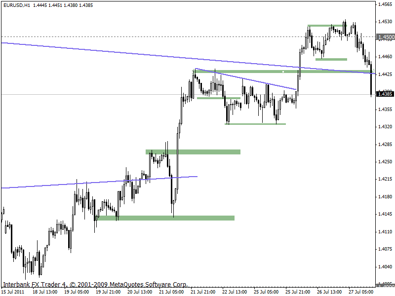 eurusd 27-07-2011 h1.gif