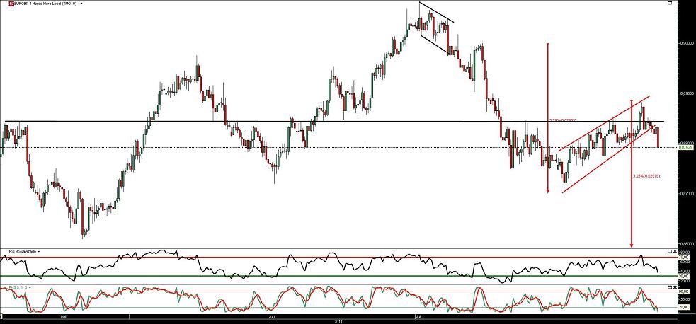 270711 EurGbp 4h b.JPG
