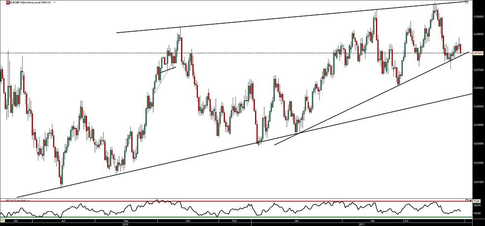 270711 EurGbp b.JPG