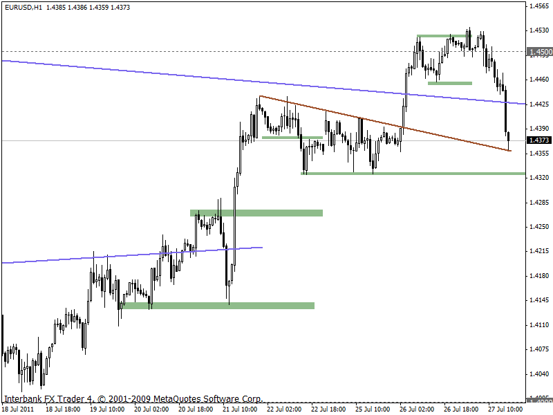 eurusd 27-07-2011 h1 - 2.gif