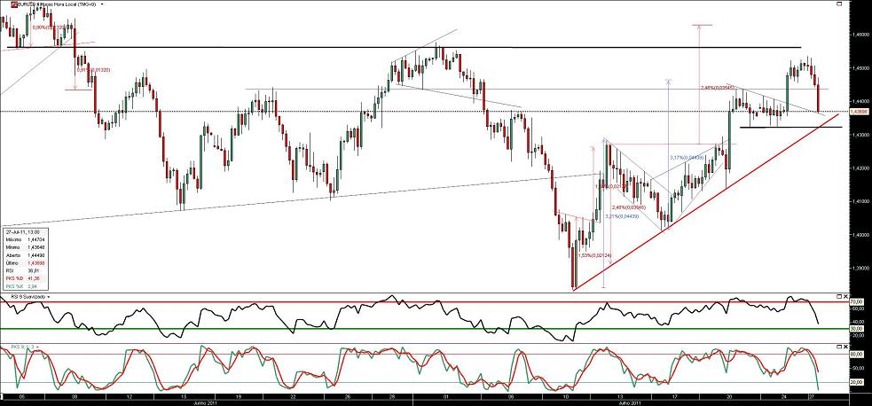 270711 EurUsd 4h b.JPG