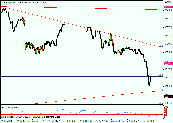 sp500-30m.gif