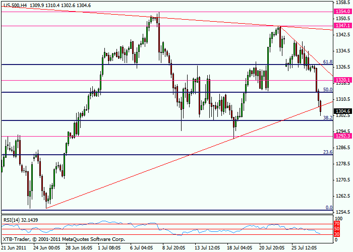 sp500-4hours.gif