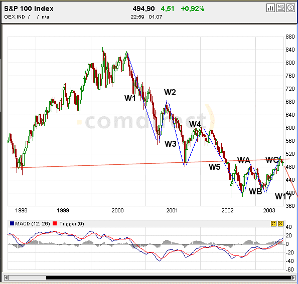OEX_H&S.gif