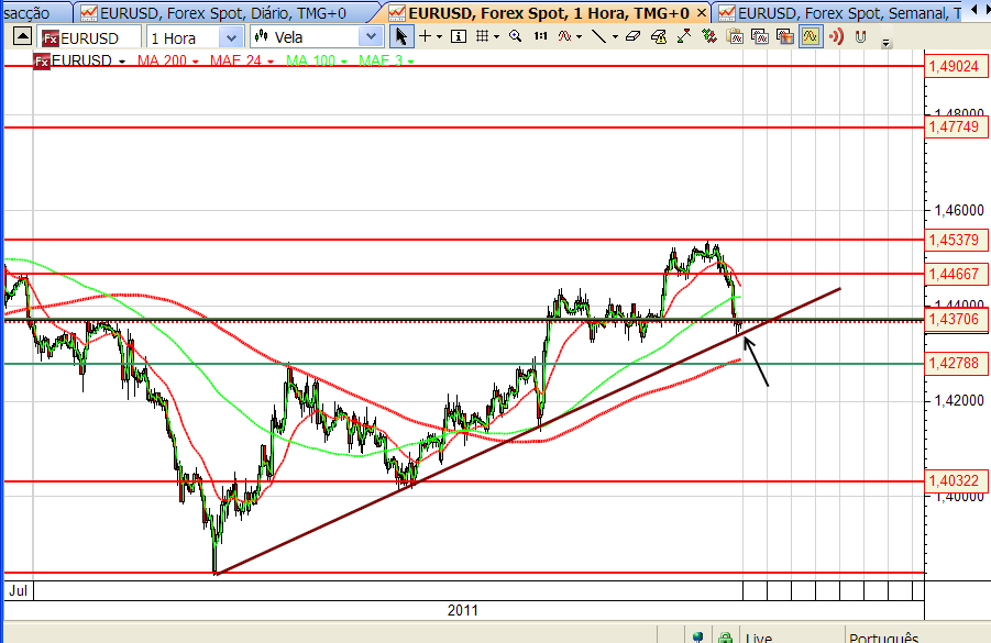 eurusd 27-07-2011.png