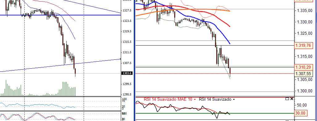 SP 500  XTB vs Gobulling.JPG