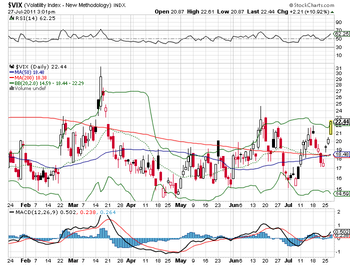 vix 27-7-2011.png