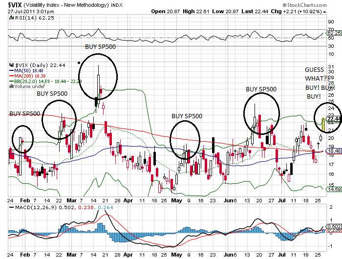 vix 27-7-2011.png