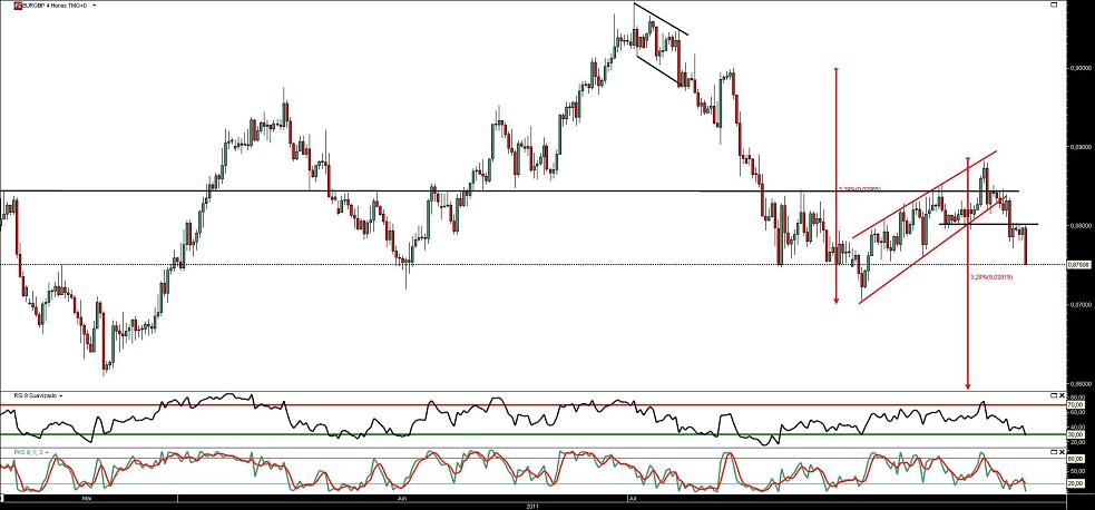 280711 EurGbp 4h b.JPG