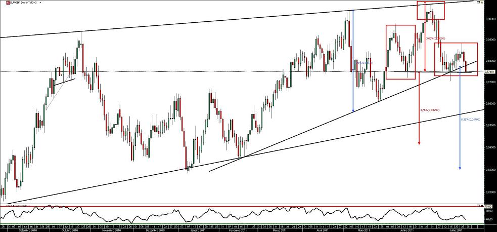 280711 EurGbp b.JPG
